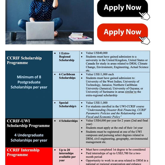 CCRIF Scholarships