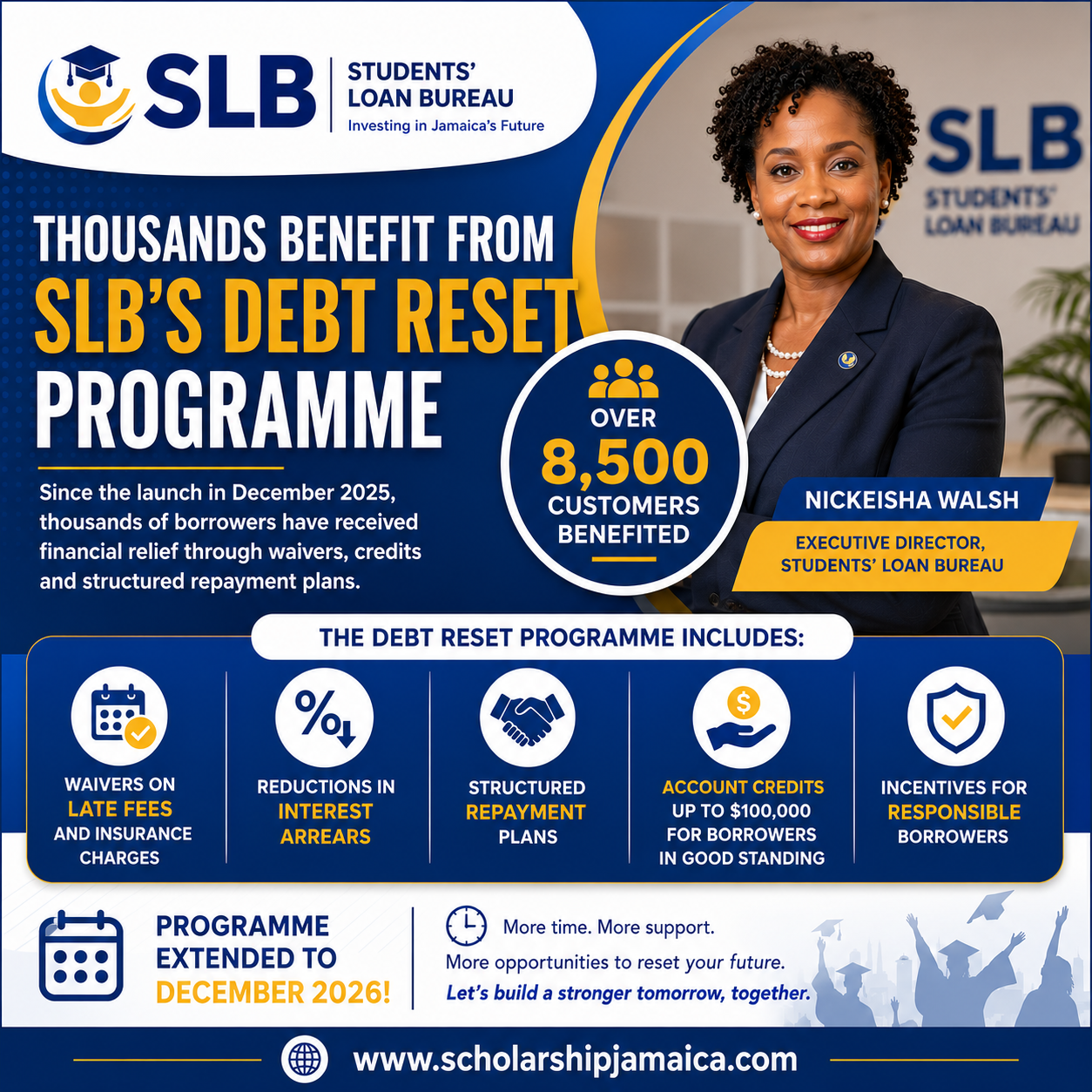 Thousands of Jamaicans are benefiting from the SLB Jamaica Debt Reset Programme through waivers, repayment plans, and account credits after the initiative’s 2026 extension.
